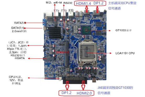 工控機產品性能方面和優勢有哪些呢！